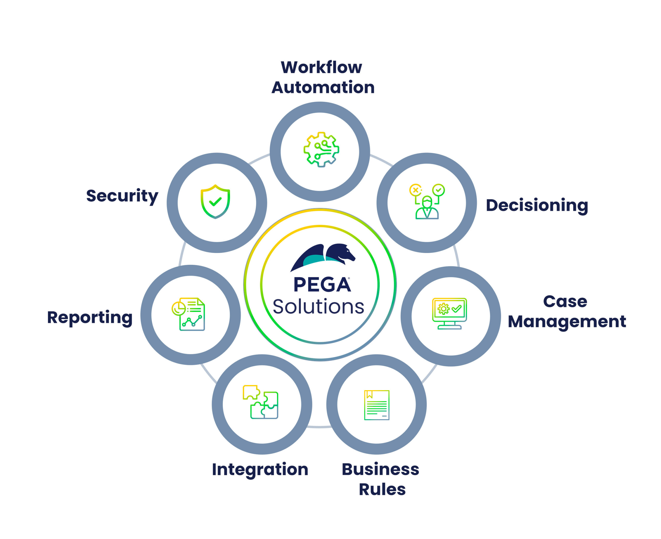 Pega Solutions